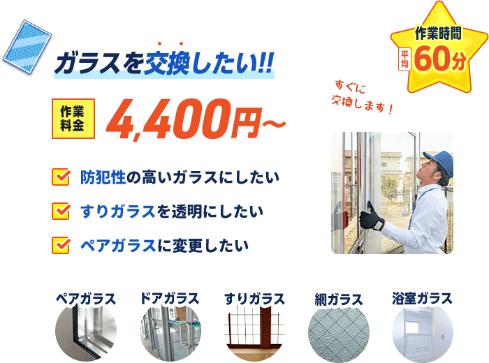 防犯声の高いガラスにしたい、すりガラスを透明にしたい、ペアガラスに変更したい…ガラスを交換したいなら、作業料金4400円から。作業時間は平均60分です。
